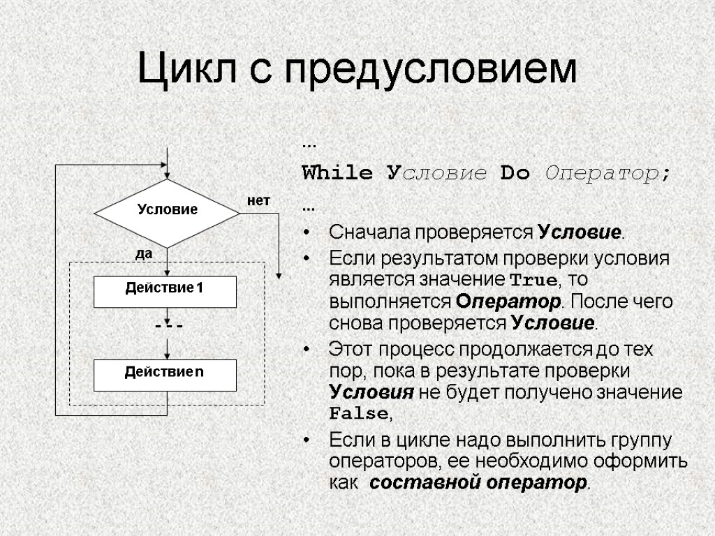 Цикл с предусловием … While Условие Do Оператор; … Сначала проверяется Условие. Если результатом